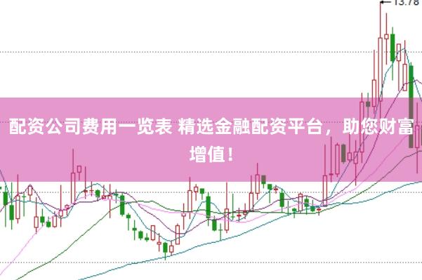 配资公司费用一览表 精选金融配资平台，助您财富增值！